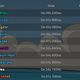 Records as of this article’s writing, via Speedrun.com.